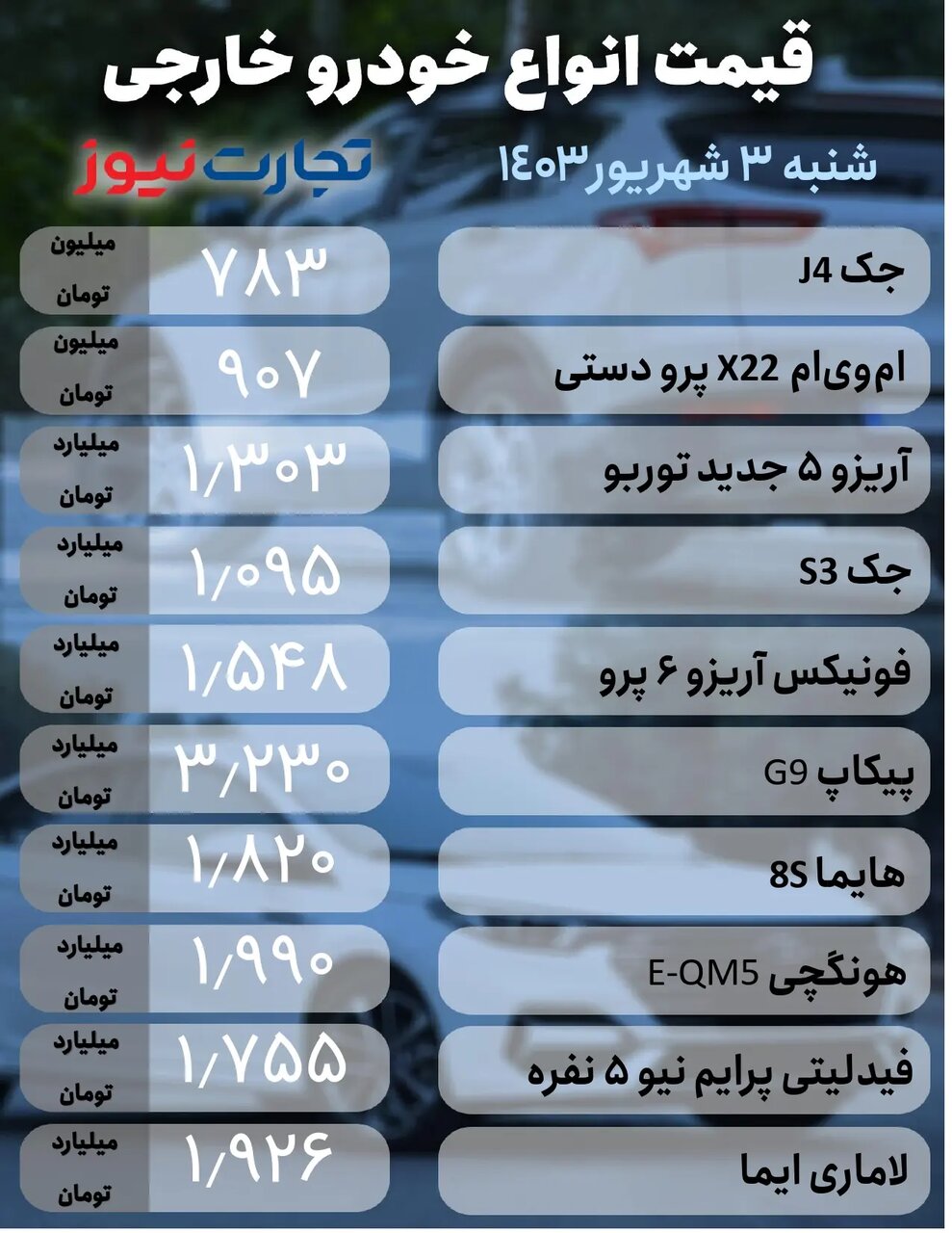 افت قیمت ۹۰۵ میلیون تومانی یک خودرو در یک ماه اخیر؛ سورن پلاس، کوئیک، جک و لاماری ایما چقدر قیمت خورد؟ | جدول قیمت ها