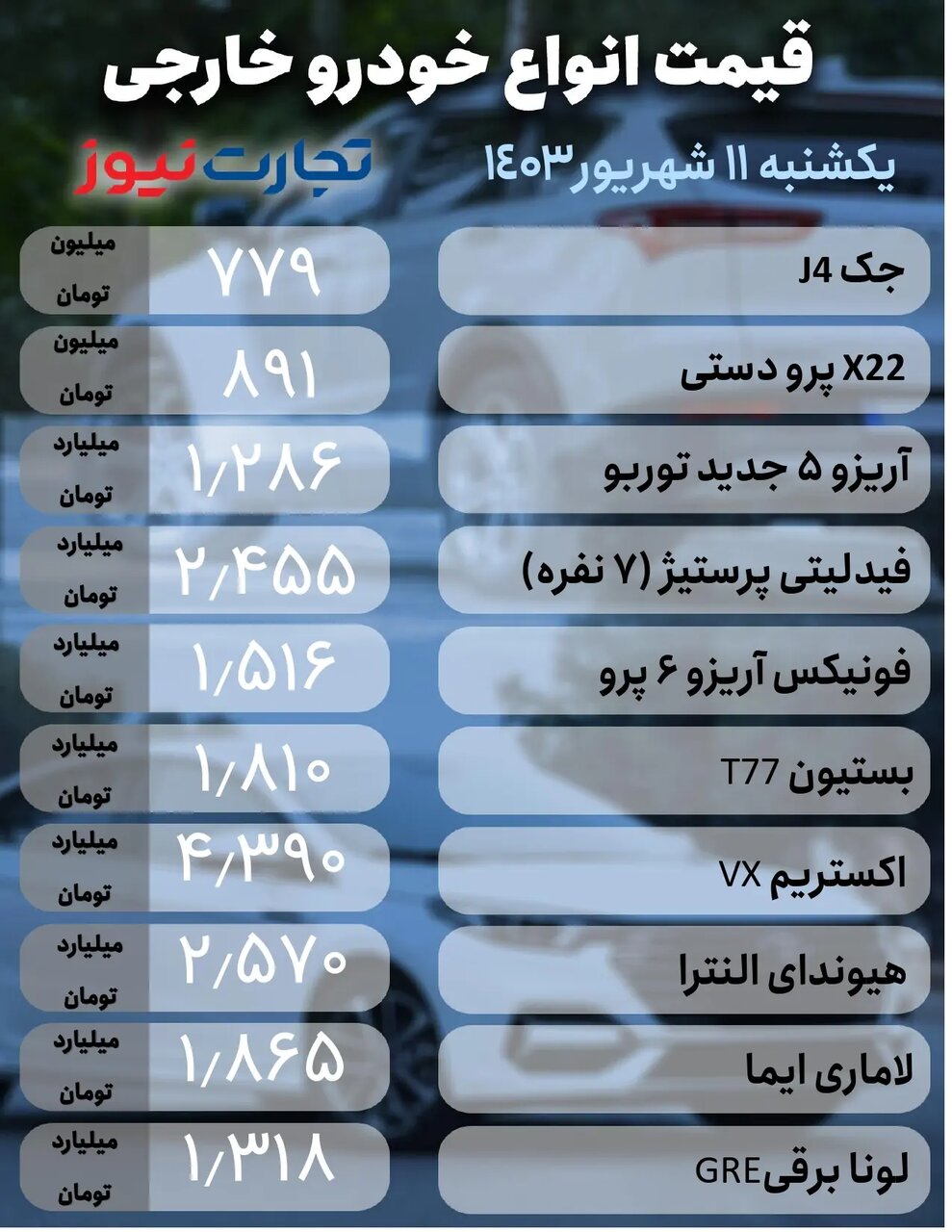 نوسان قیمت در بازار خودرو؛ این خودرو مونتاژی ایران خودرو ۲۲ میلیون تومان ارزان شد | جدول قیمت ها