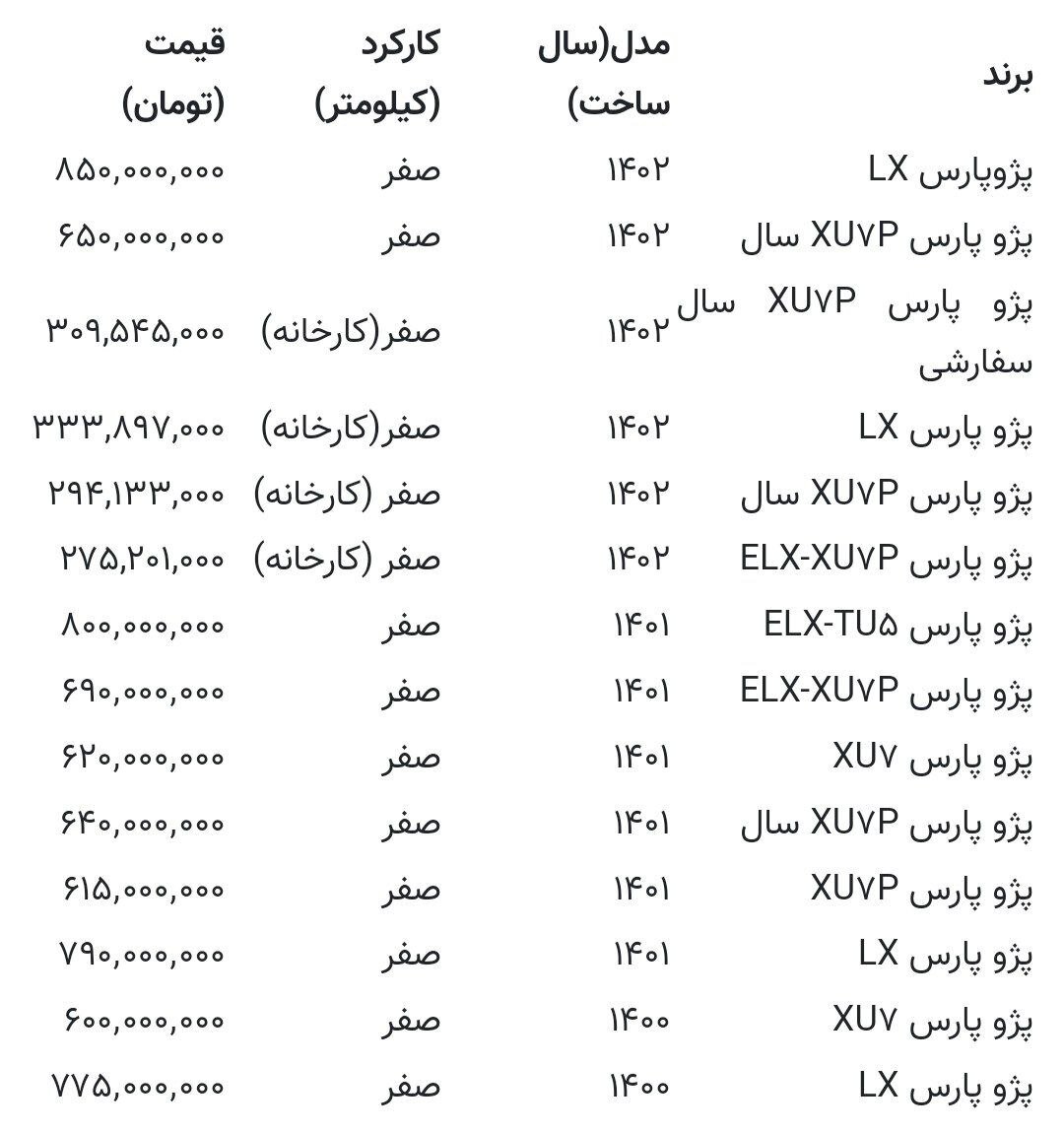 پژوپارس دوباره گران شد + جدول