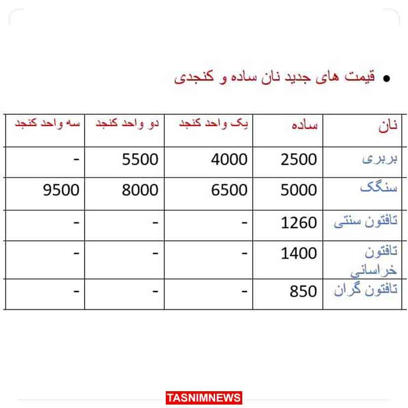 قیمت جدید انواع نان کنجدی اعلام شد