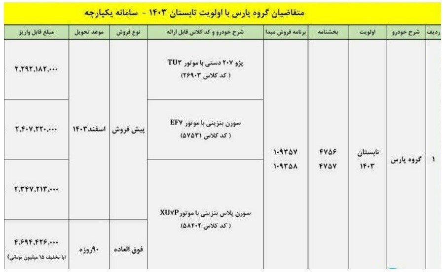 خبر مهم ایران خودرو برای دارندگان حواله خودرو پژو پارس