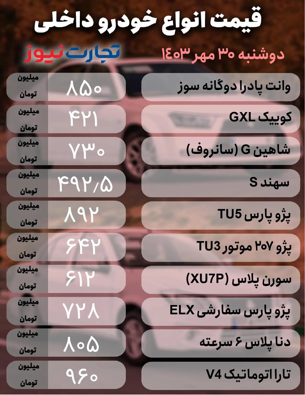 کاهش قیمت برخی خودروها در بازار؛ این خودروها ۲۵ میلیون تومان افت کردند |  جدول قیمت ها