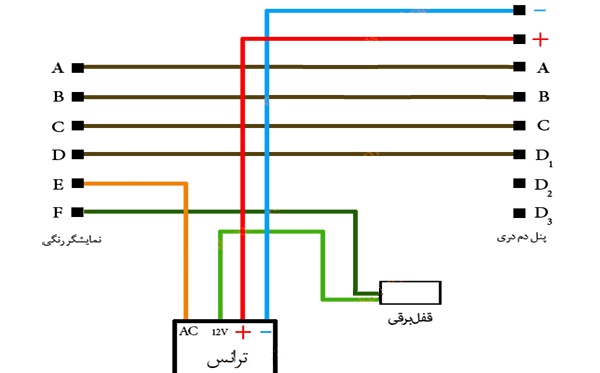 فیلم نصب و سیم کشی آیفون تابا