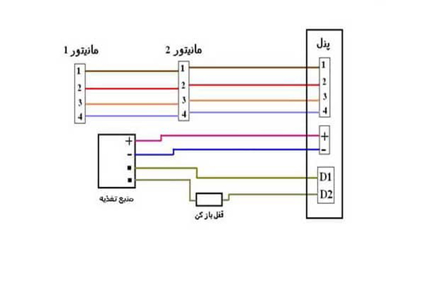 فیلم نصب و سیم کشی آیفون تابا