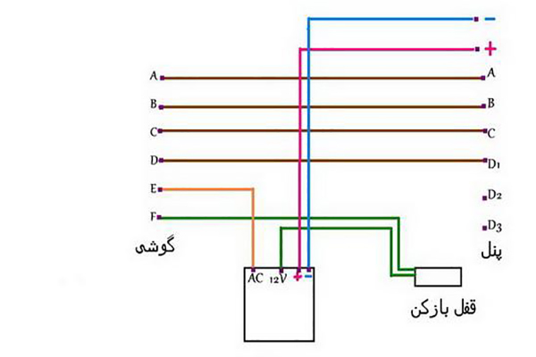 نصب و اتصال ویدئویی الکتروپیک برای آیفون