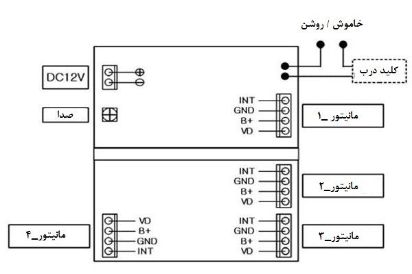 نصب و اتصال دستگاه تصویری کوماکس به آیفون